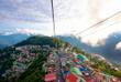 Gangtok
