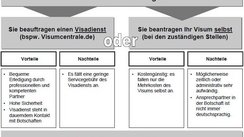 Indien, Visum und Einreisebestimmungen